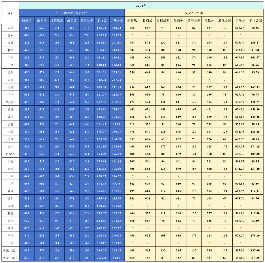 湖南省大學錄取線是多少_湖南大學錄取線近三年_2024年湖南大學歷年分數線