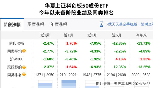 今日：澳门六开奖结果2024开奖记录查询-调仓换股 震荡中基金经理减持医药增持消费板块