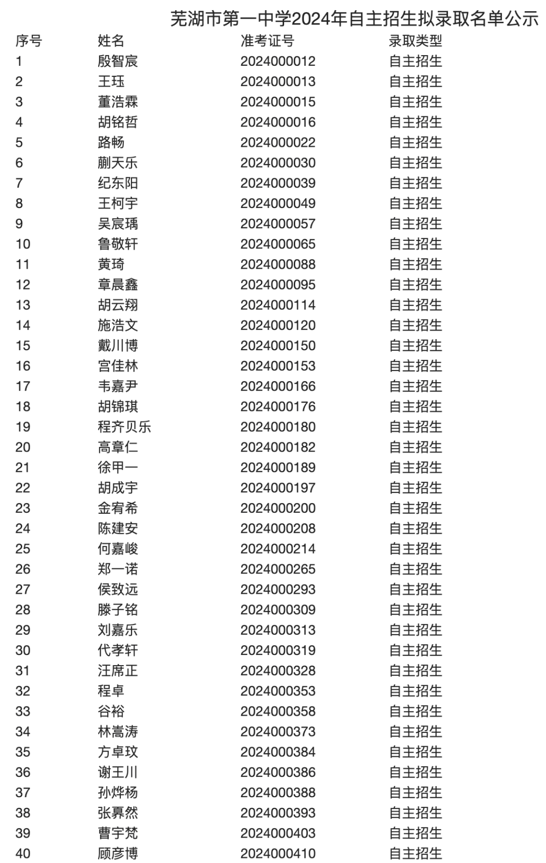 李平芜湖一中图片