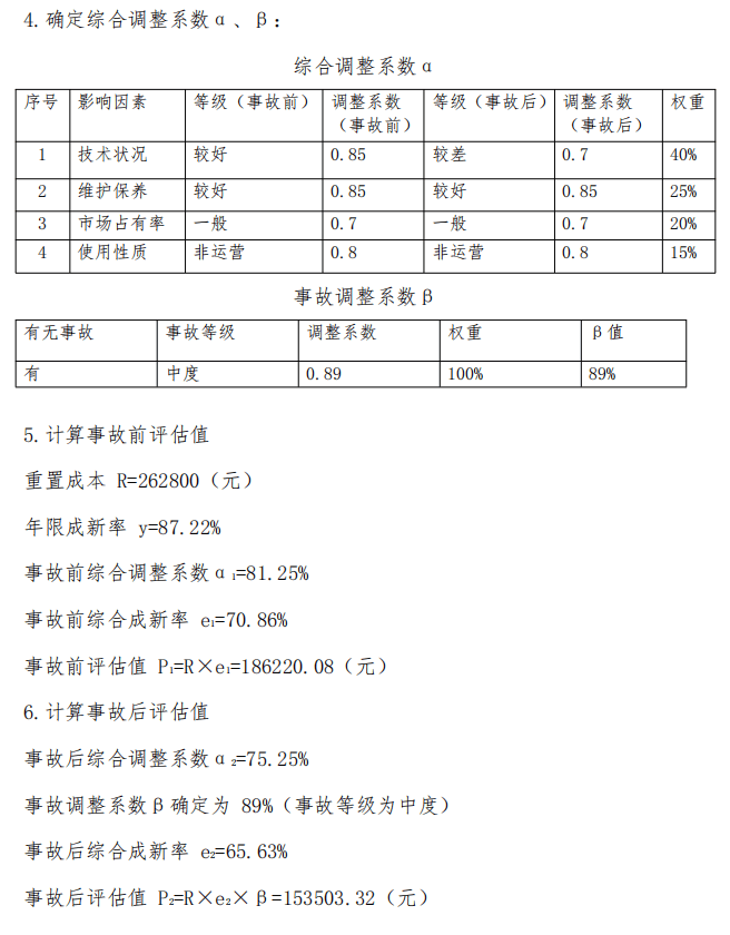 二手车市场新风向：如何科学鉴定评估