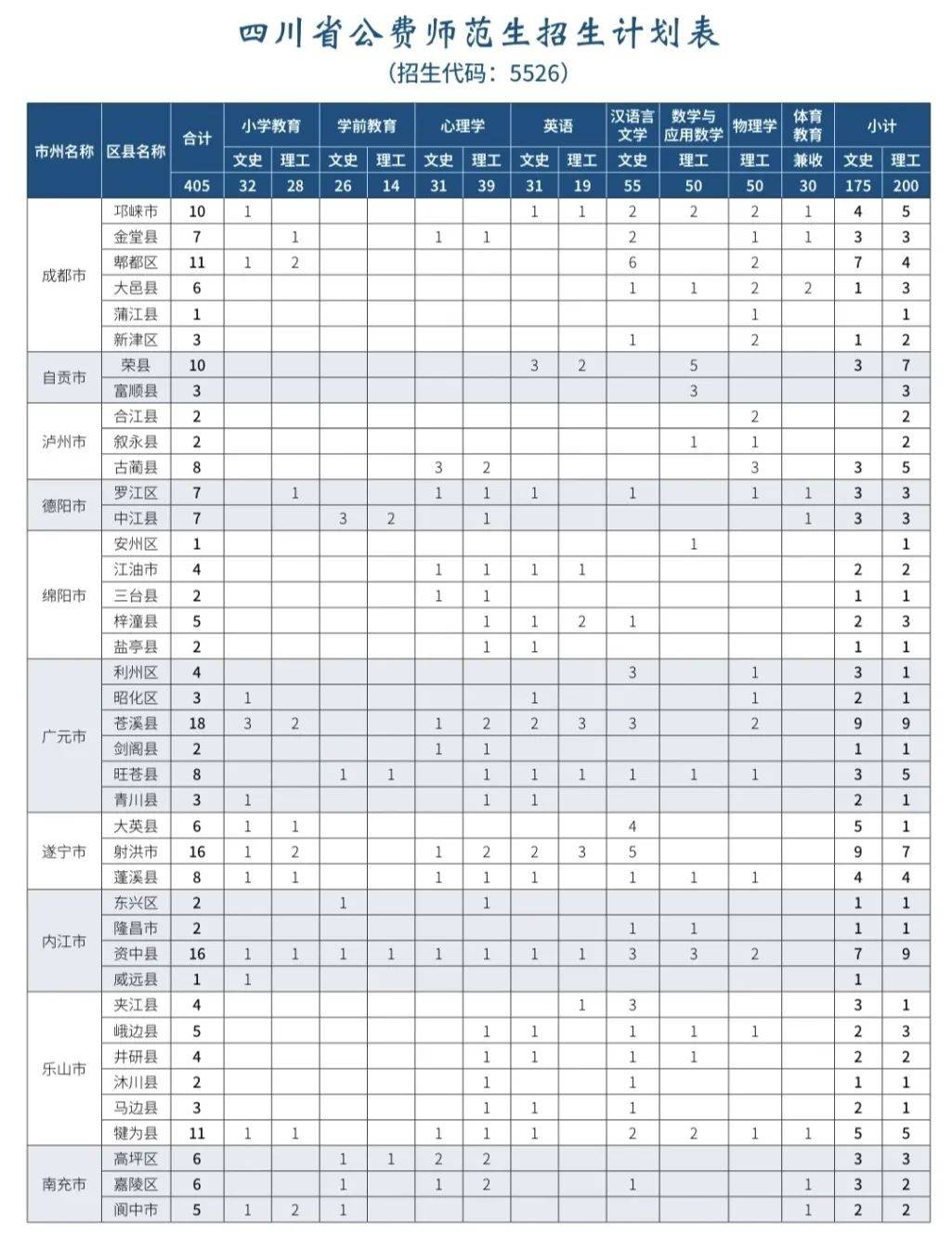 成都师范大学男女比例图片