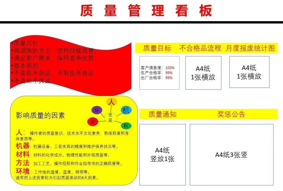 品质管理ppt用图图片