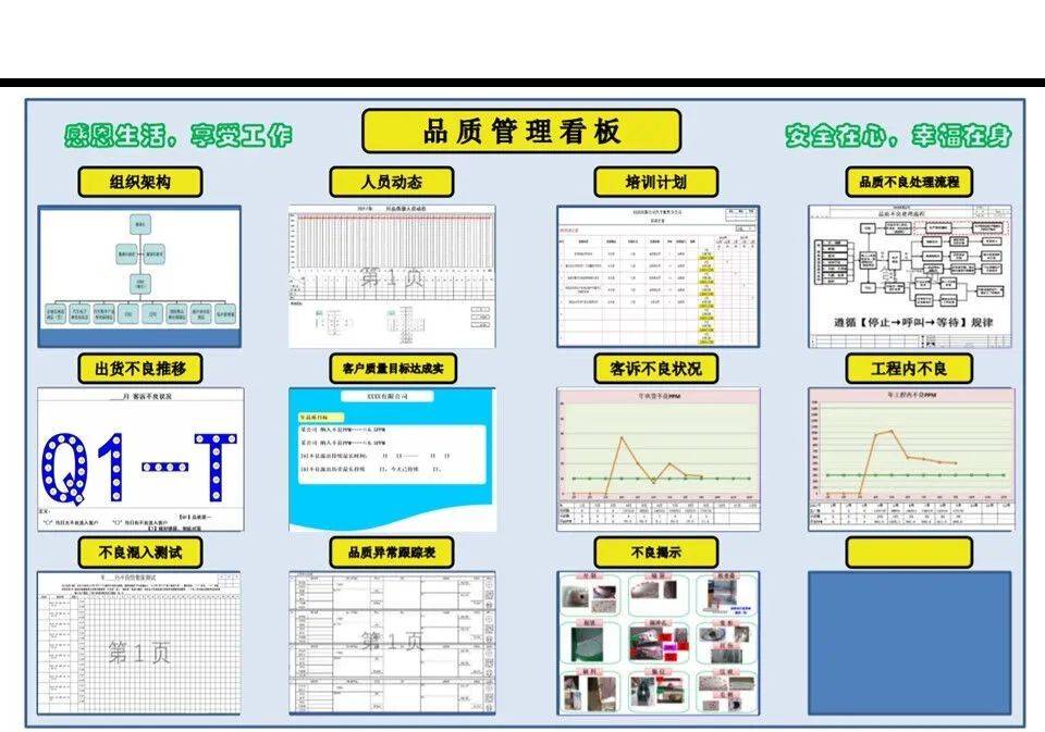 品质部管理看板模板图片