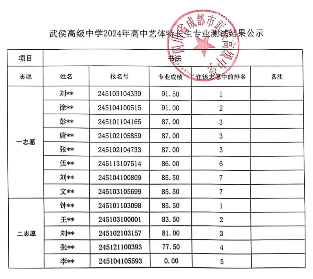 成都35所高中2024艺体测试结果公布!速看!