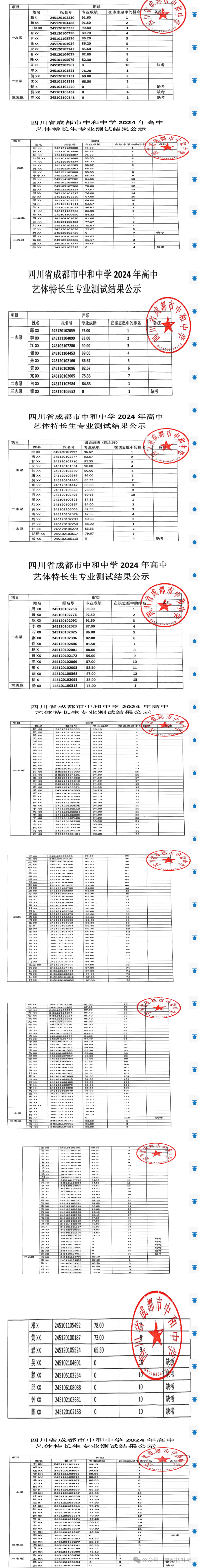 成都35所高中2024艺体测试结果公布!速看!