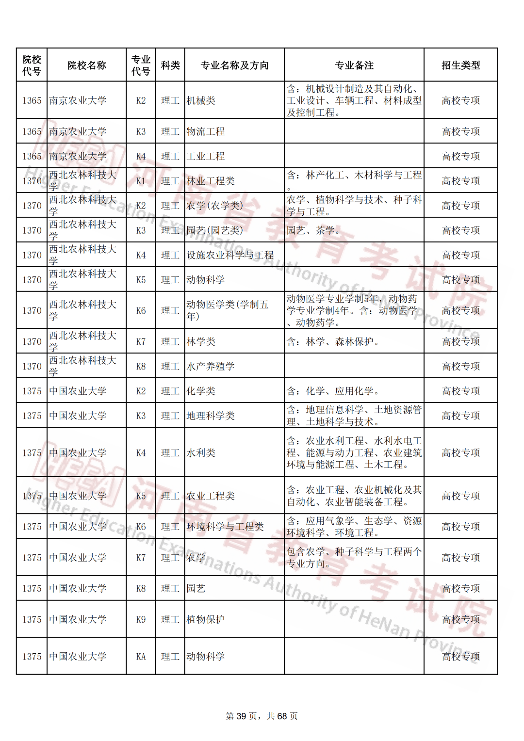 2024年高校专项,高水平运动队招生专业信息公布