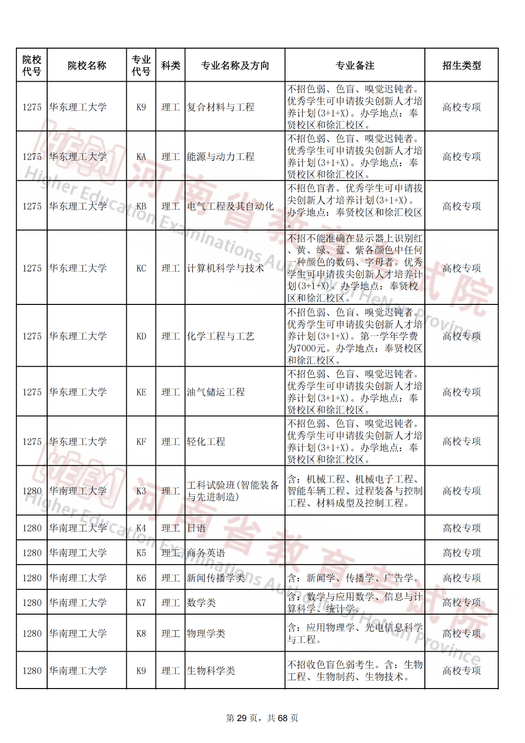 2024年高校专项,高水平运动队招生专业信息公布