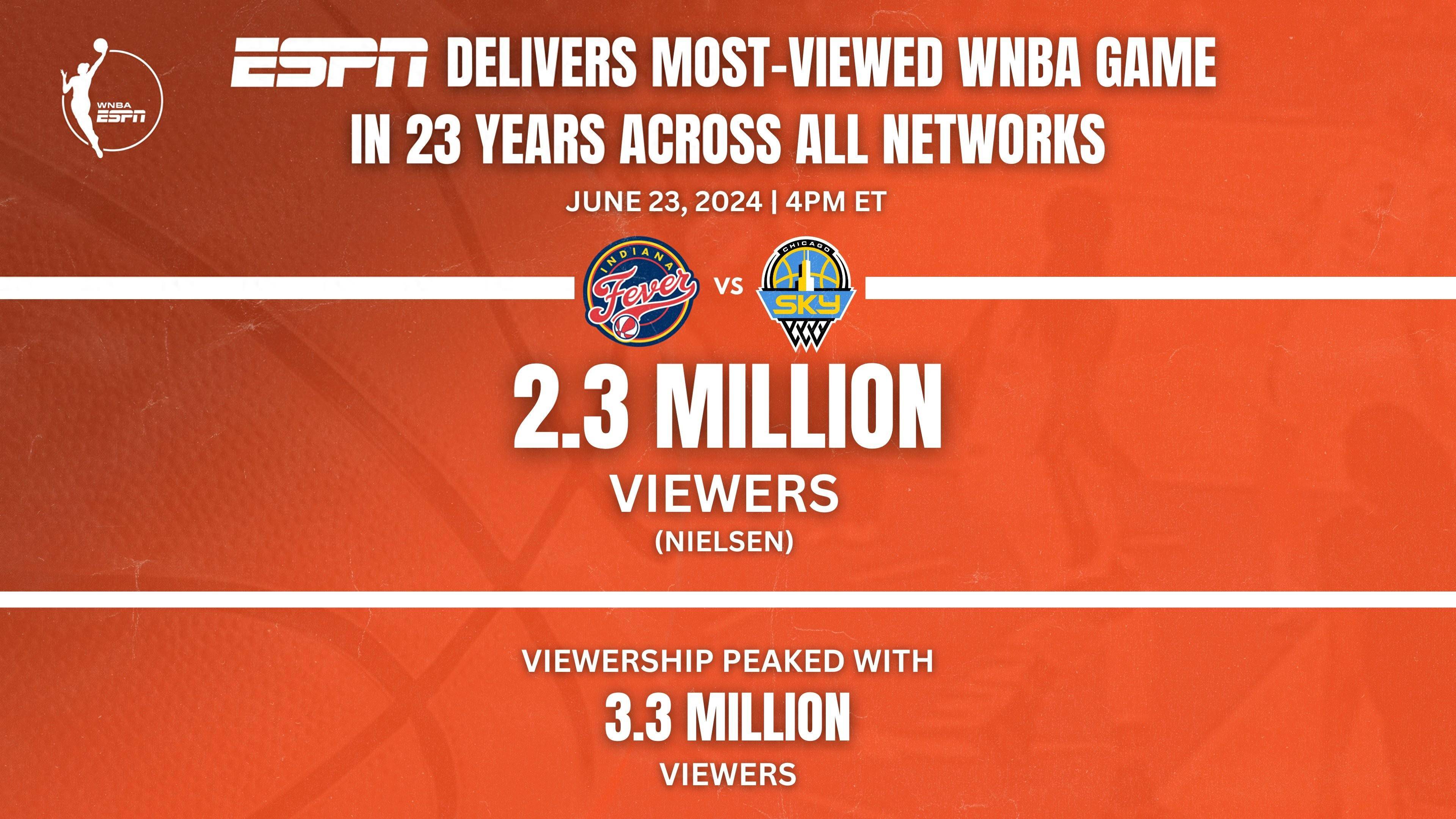 状元克拉克PK里斯三番战收视人数230万 再创WNBA近23年最高收视率