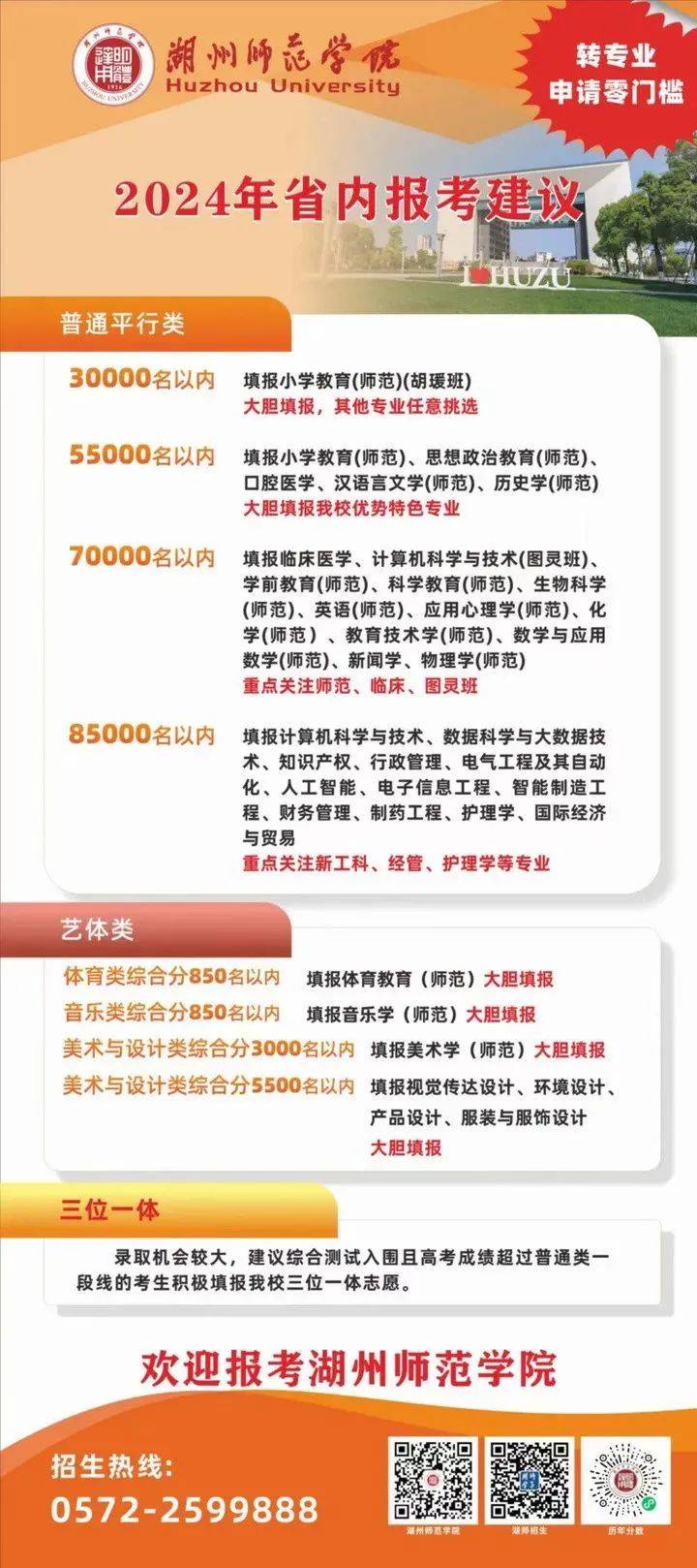 台州学院历年录取分数线宁波诺丁汉大学宁波工程学院温州商学院一段