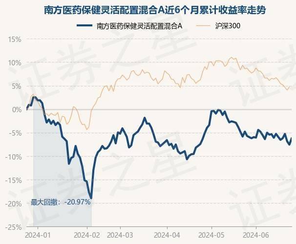 基金十大重仓股如下:该基金的基金经理为王峥娇,王峥