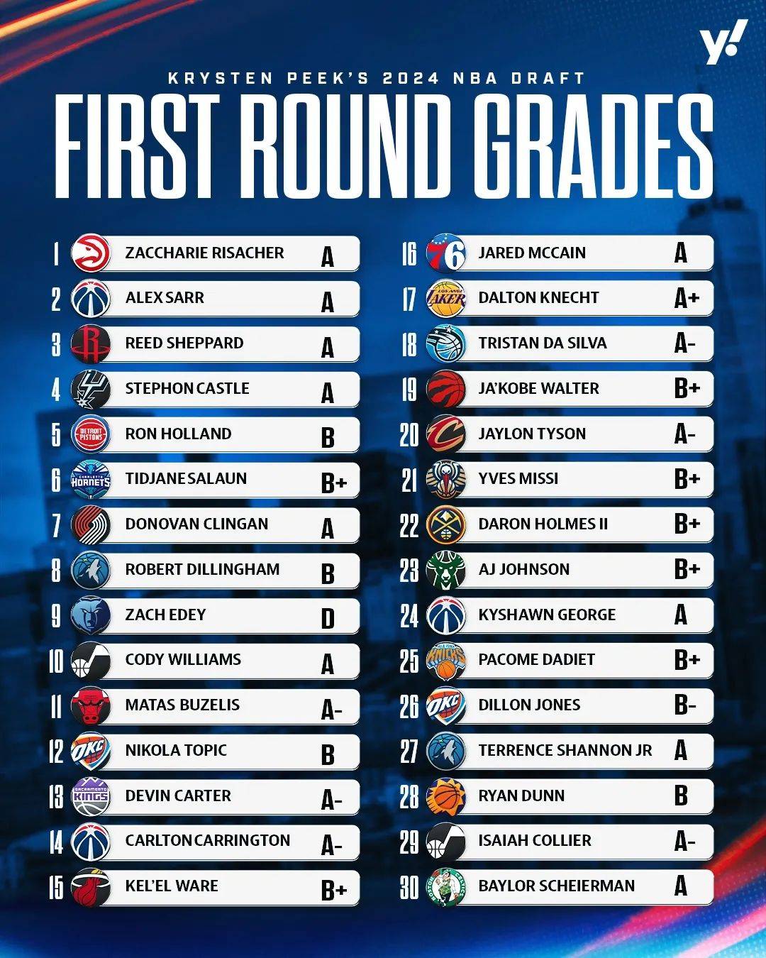 记者:"费城有天赋顶级的球员,恩比德,马克西,你对与他们并肩有什么