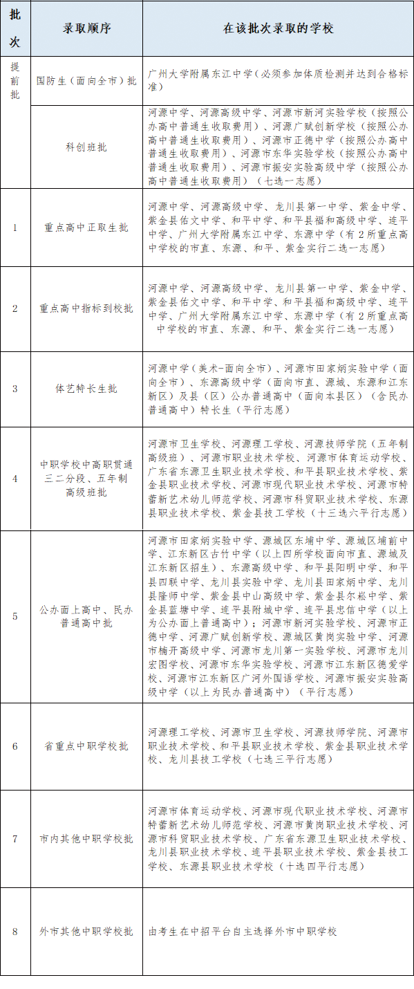 2024年河源市中考分?jǐn)?shù)線_預(yù)測(cè)今年河源中考分?jǐn)?shù)線_2021中考河源