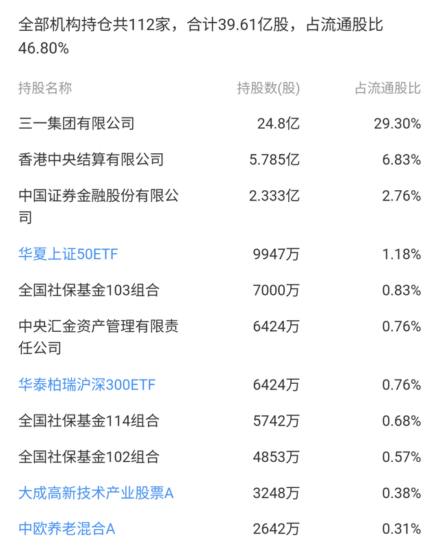 股票估值——三一重工优劣势及合理买入价分星空体育官方入口析！(图5)