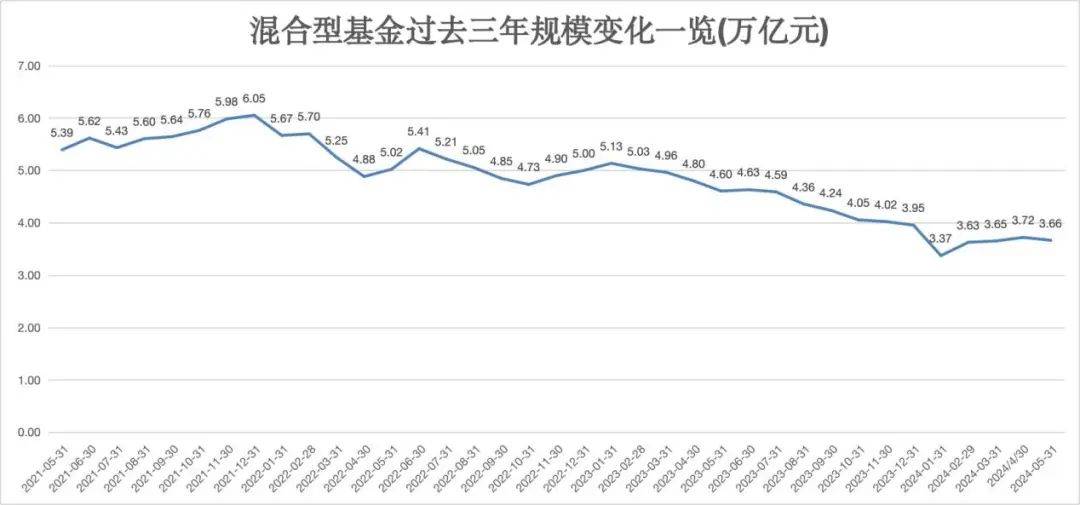 川观新闻:澳门2024正版资料免费公开下载-消金公司上半年密集发行金融债 13单融资总额220亿元创历史新高