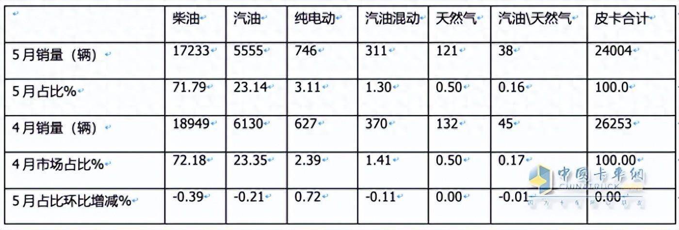 日本2024年新车销量下滑7.5%