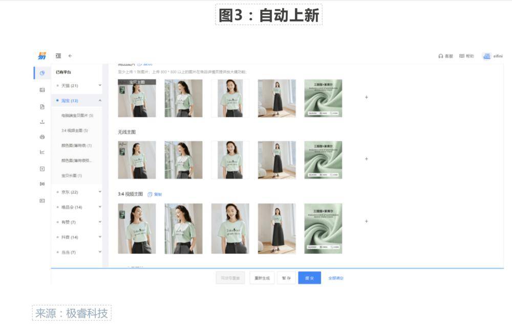 AIGC革命：电商内容与流量运营的全新变革之路