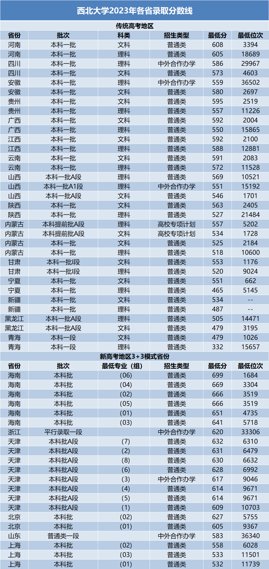 上海财经大学是理科还是文科(上海财经大学是财经类最好的吗)