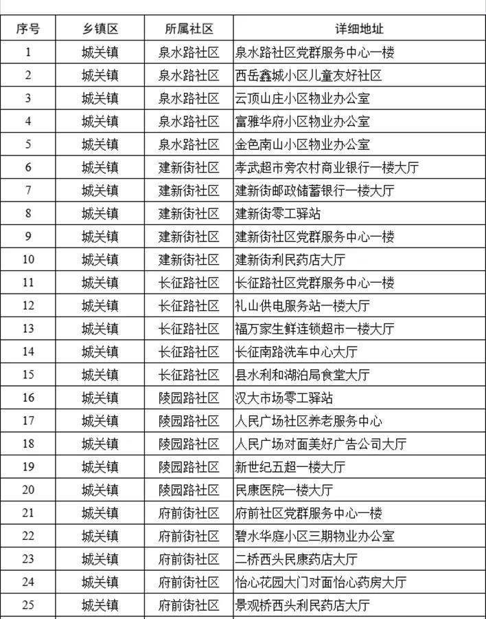 🌸【2024澳门天天开好彩大全】_市容整治齐发力 城市管理更精细