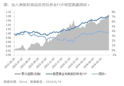 一听音乐网：澳门一码一肖一特一中2024-7月10日基金净值：嘉实稳荣债券最新净值1.029