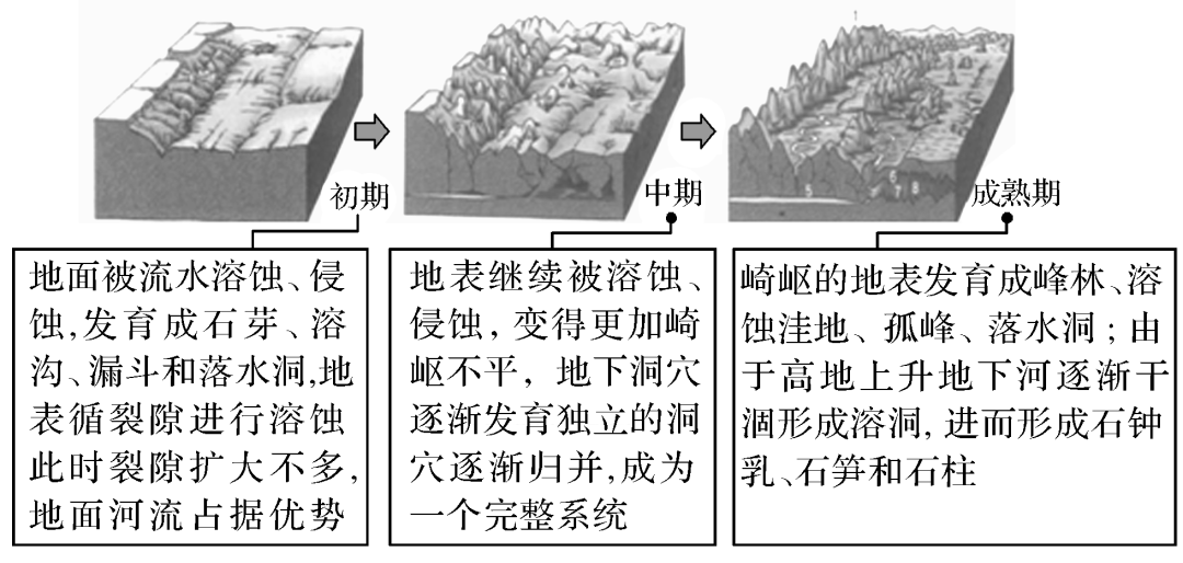 沙山的形成过程图片