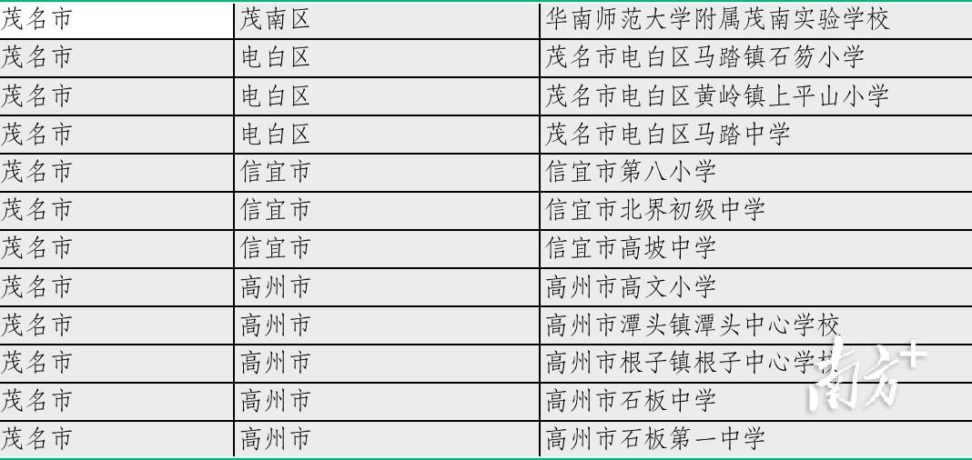 神马：澳门一肖一码期期准中选料lK-谷城县教育振兴建筑安装公司等三家公司成为谷城县体育公园二期项目中标候选人