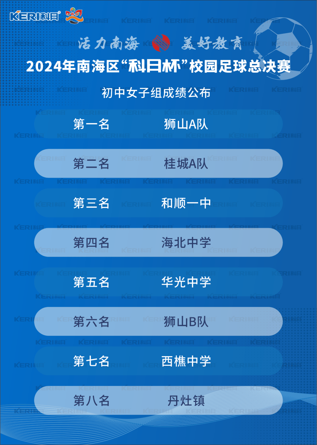 皮皮虾：新澳管家婆资料2023大全-最新！漳州市教育局重要通知！