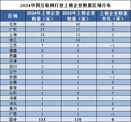 🌸海报新闻【澳门天天开彩好正版挂牌】|ETF融资榜 | 恒生互联网ETF(513330)融资净买入3879.33万元，居可比基金首位  第1张