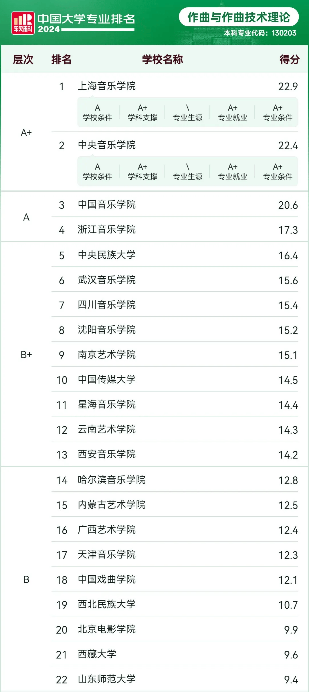 中国音乐学院排名图片