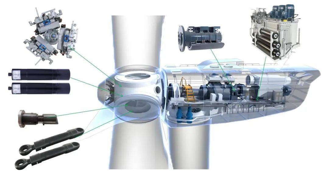 高企秀丨盘古智能:液压变桨系统激活风力发电新引擎