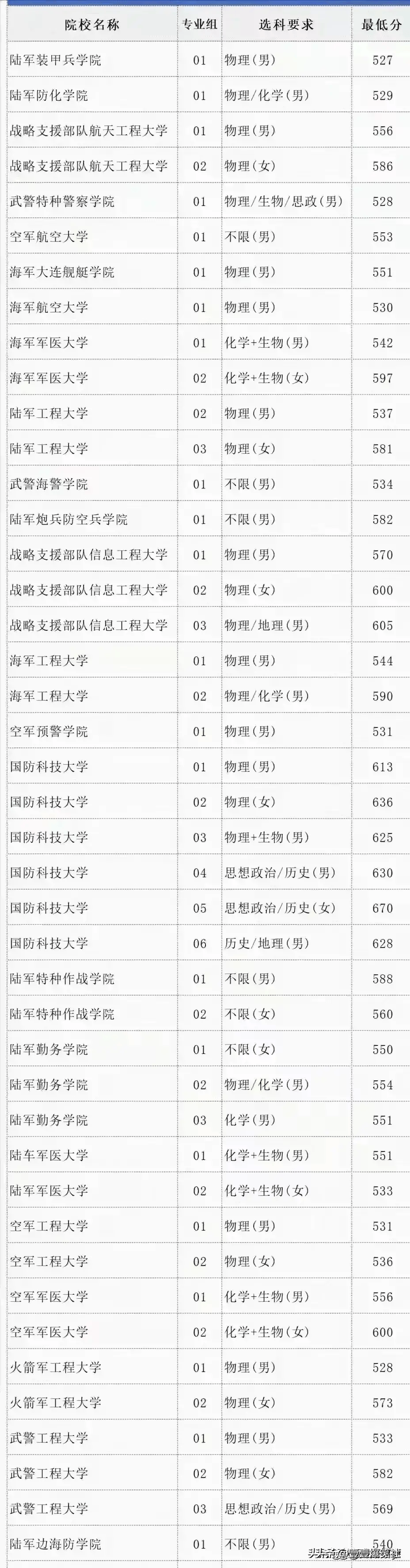 211大学名单图片图片