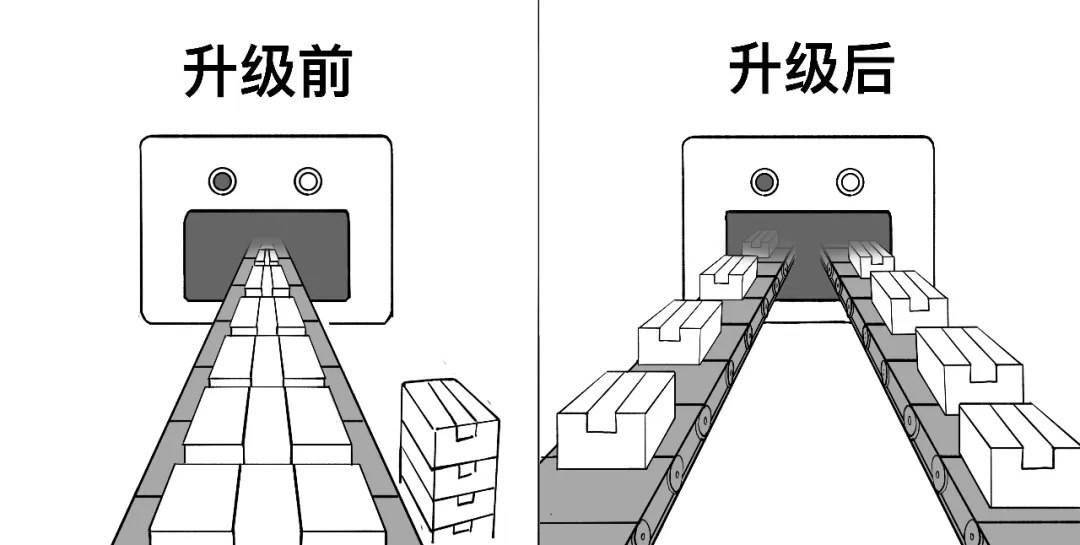 腾讯发布星脉网络2.0：大模型训练效率相比上代提升 20% 