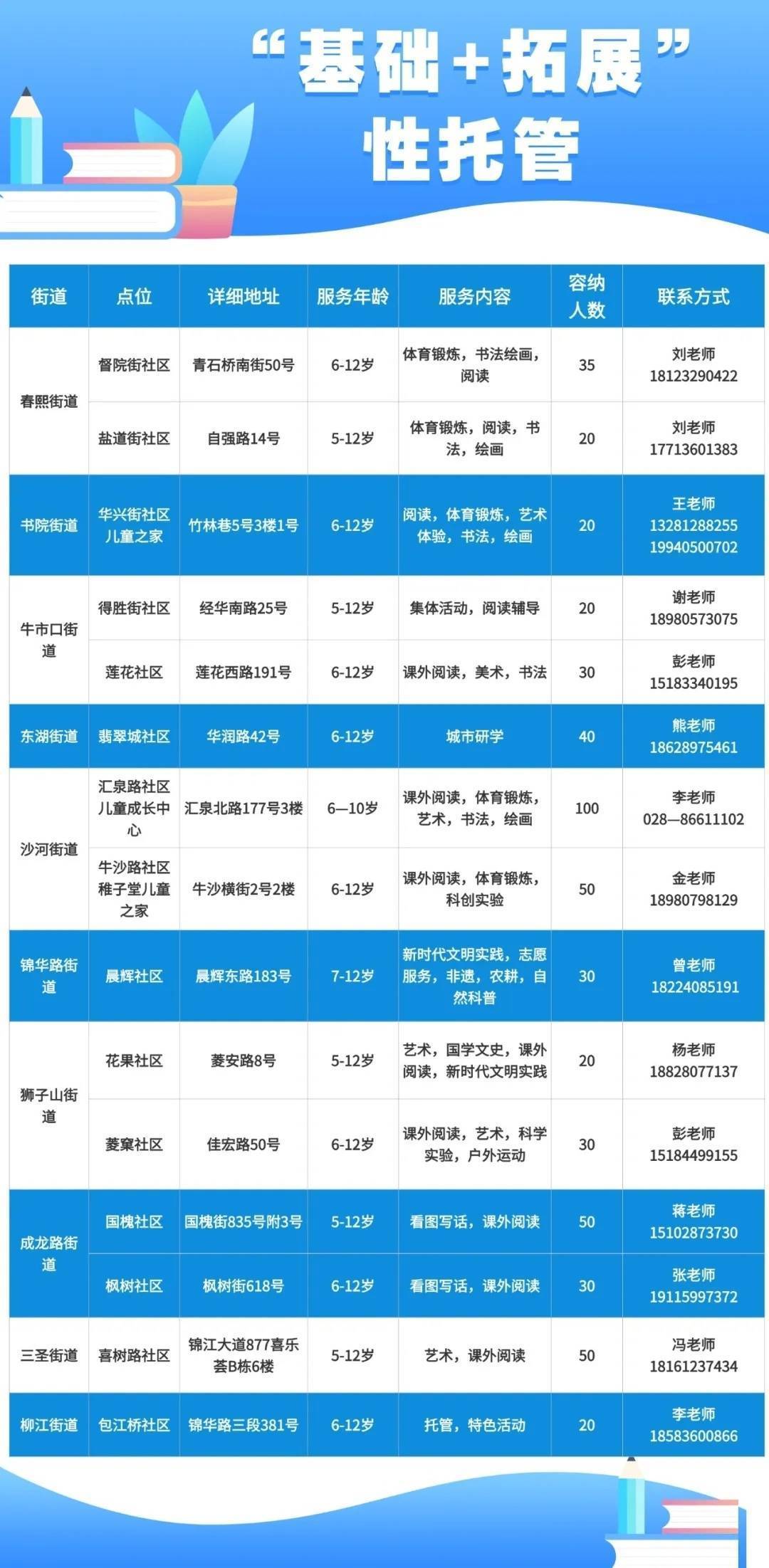 暑假官方带娃来了!成都多城区托管服务上线|热点关注