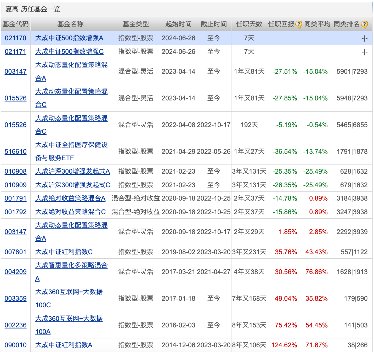 官方：管家婆一肖一码100%准确-8月7日基金净值：鹏华丰恒债券A最新净值1.1113