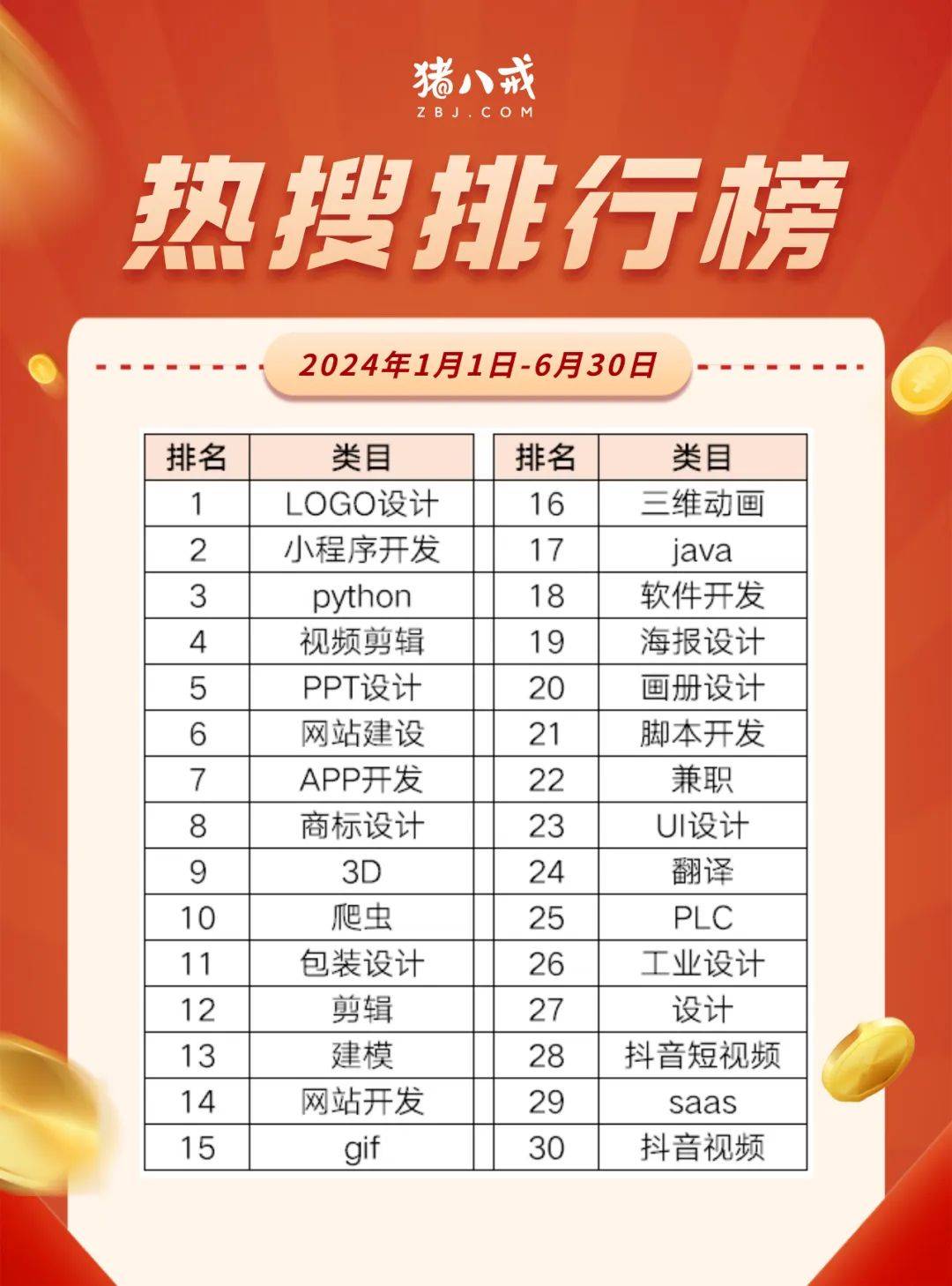 关键词排名就选i火10星评价 来自搜狐网