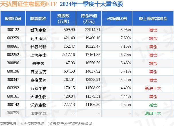 跌0.97% 天弘国证生物医药ETF最新净值0.3362 7月2日基金净值