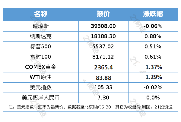 🌸天涯【澳门平特一肖100%免费】_城市，让生活更美好