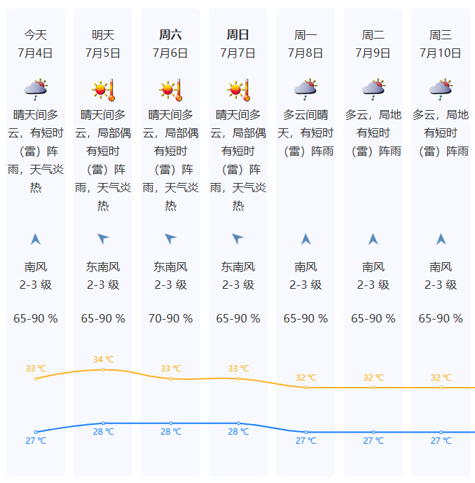 深圳天气 月份图片