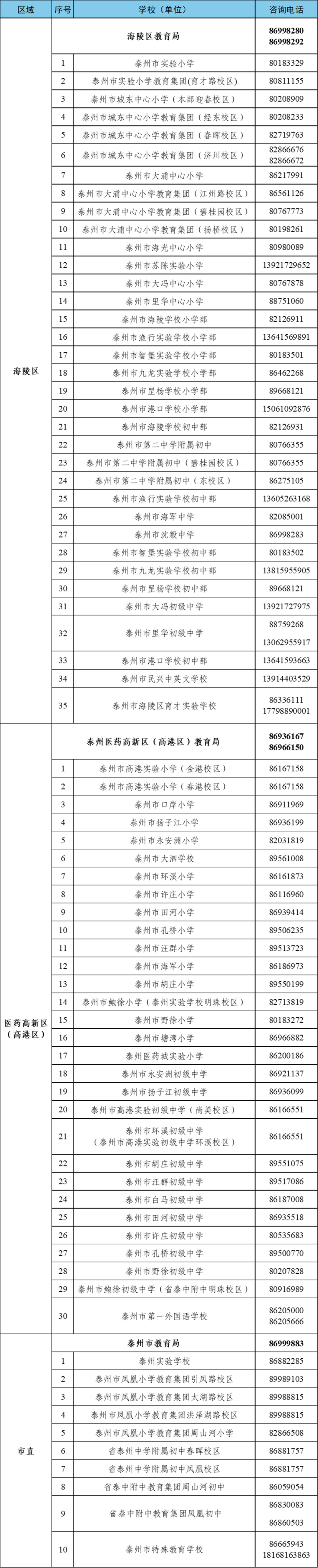 泰州小学学区划分图图片