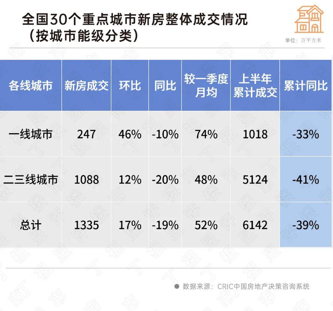 🌸【管家婆一码一肖100中奖】🌸_国家统计局：4月各线城市房价继续下行