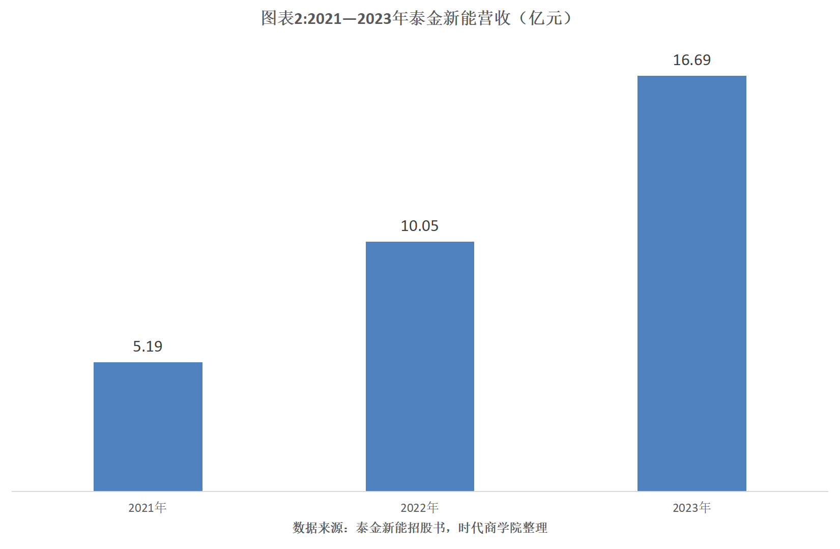 中国国际电视台🌸2024澳门特马今晚开奖直播🌸|屡战IPO终上市 宜搜科技开盘后暴涨70%  第4张