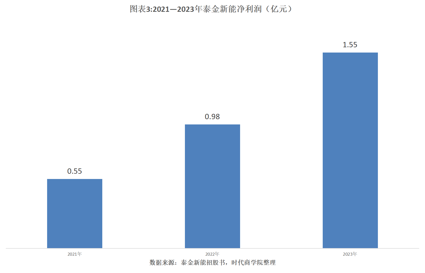 🌸中国小康网 【澳门最精准正最精准龙门】|昆仑新材IPO被终止：曾拟募资10亿 郭营军控制40%表决权  第5张