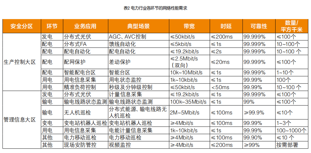 杭州新闻🌸澳门管家婆一肖一码179🌸|华为5. 5G重磅技术揭晓在即！5G-A将迈入全新阶段  第1张