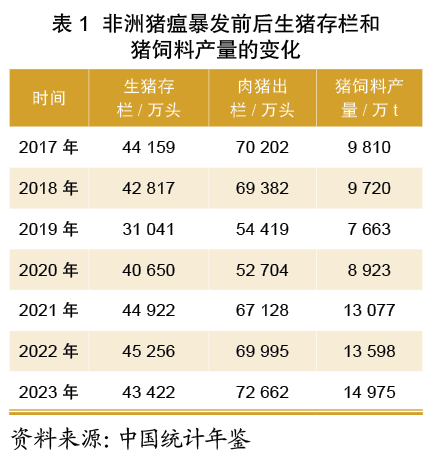 中国非洲猪瘟最新消息图片