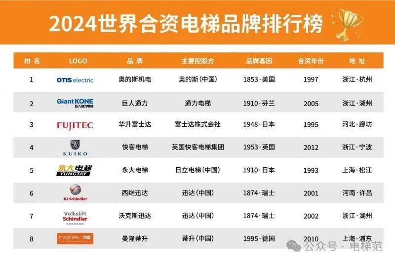 电梯排行榜_电梯十大名牌排行榜电梯品牌排行榜前十名