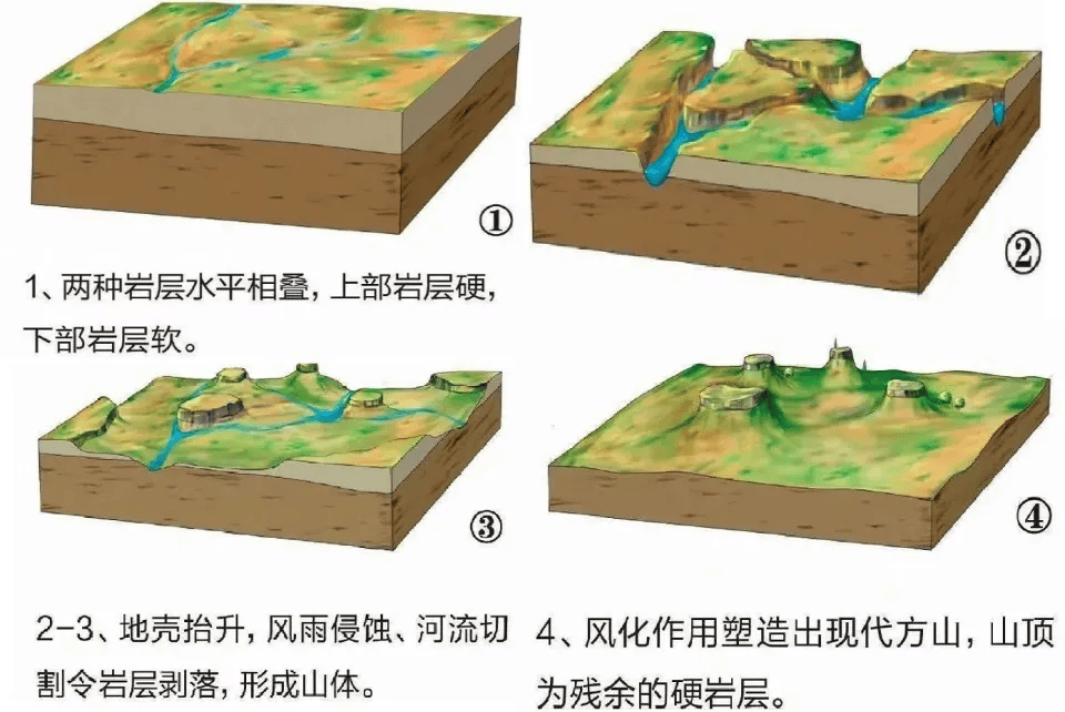 我国的世界地质公园,你去