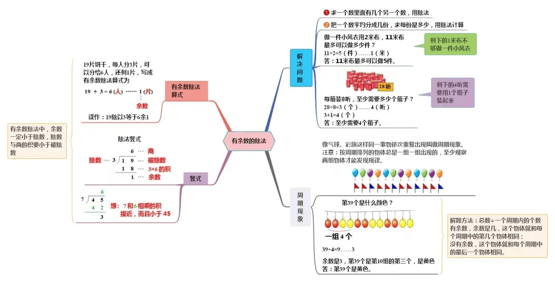 人教版小学数学《思维导图》二年级