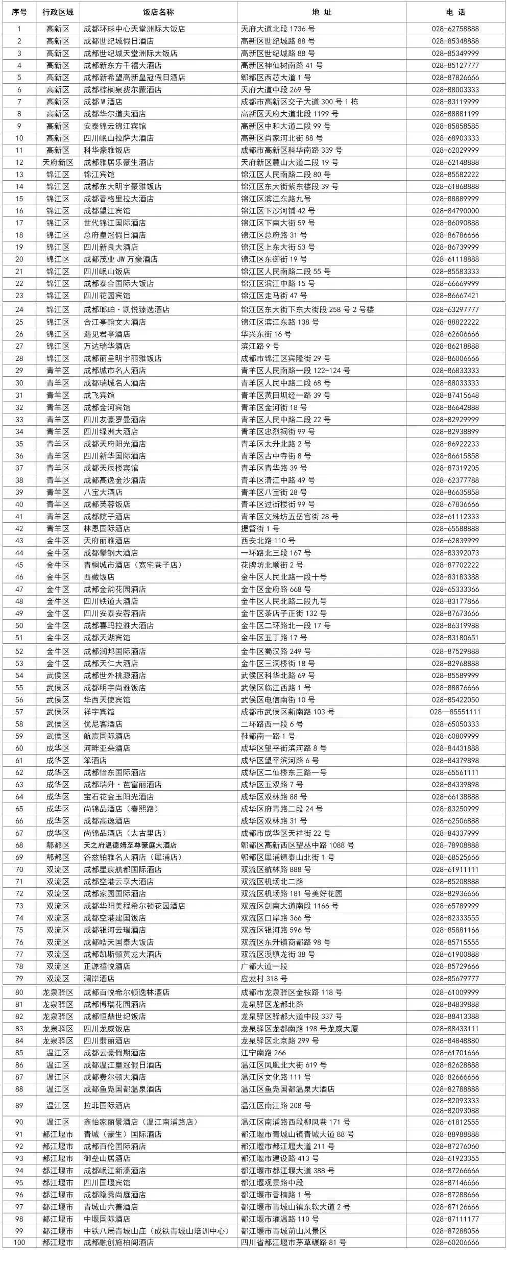 成都推出的四个双百计划礼包怎么玩?规则来了