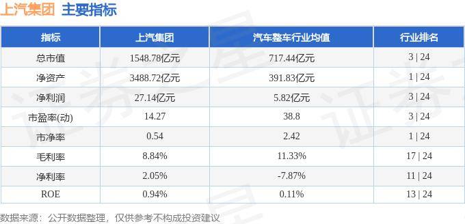 股票行情快报:上汽集团(600104)7月8日主力资金净卖出337421万元
