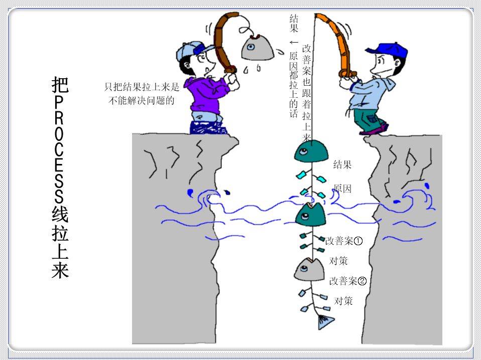 车间改善意识,请转给一线员工