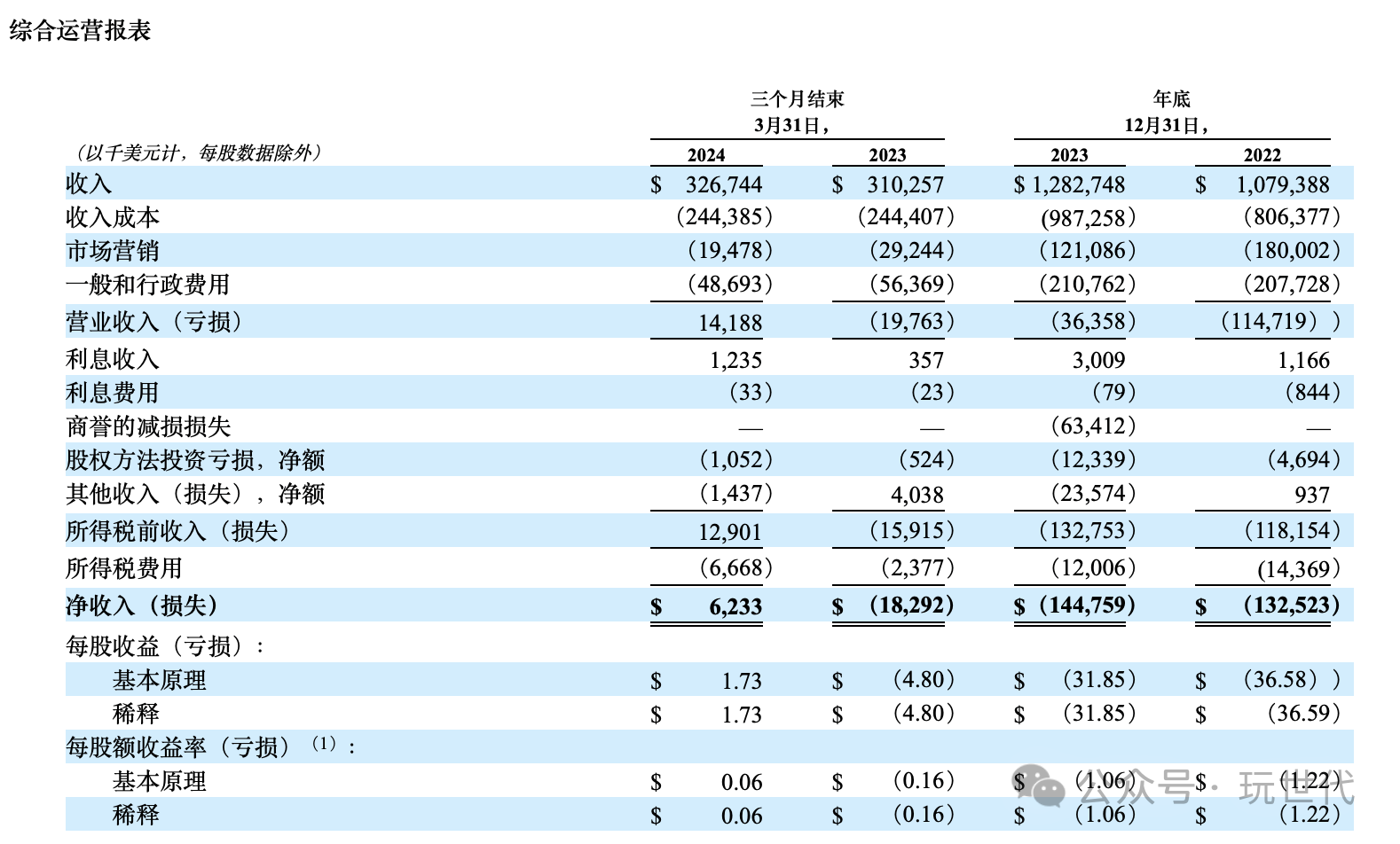 🌸指尖新闻【管家婆最准内部资料大会】|200亿，80岁武汉博导，收获一个IPO  第2张